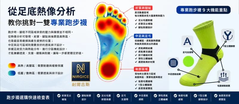 跑步襪怎麼挑?從足底熱像分析看懂專業跑步襪的關鍵